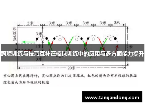 跨项训练与技巧互补在棒球训练中的应用与多方面能力提升