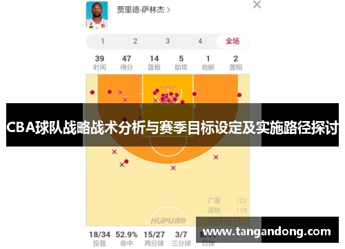 CBA球队战略战术分析与赛季目标设定及实施路径探讨