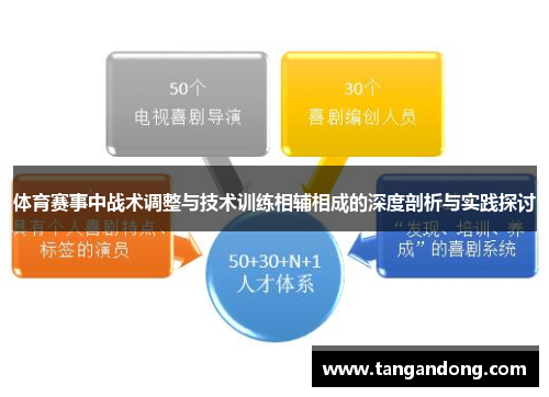 体育赛事中战术调整与技术训练相辅相成的深度剖析与实践探讨