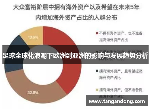 足球全球化浪潮下欧洲到亚洲的影响与发展趋势分析